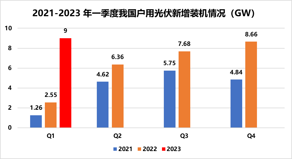 2023512